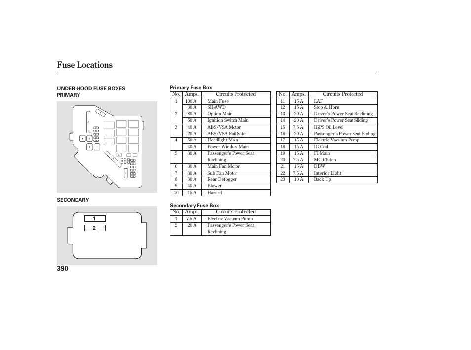 Fuse locations | Acura 2009 RDX User Manual | Page 396 / 434
