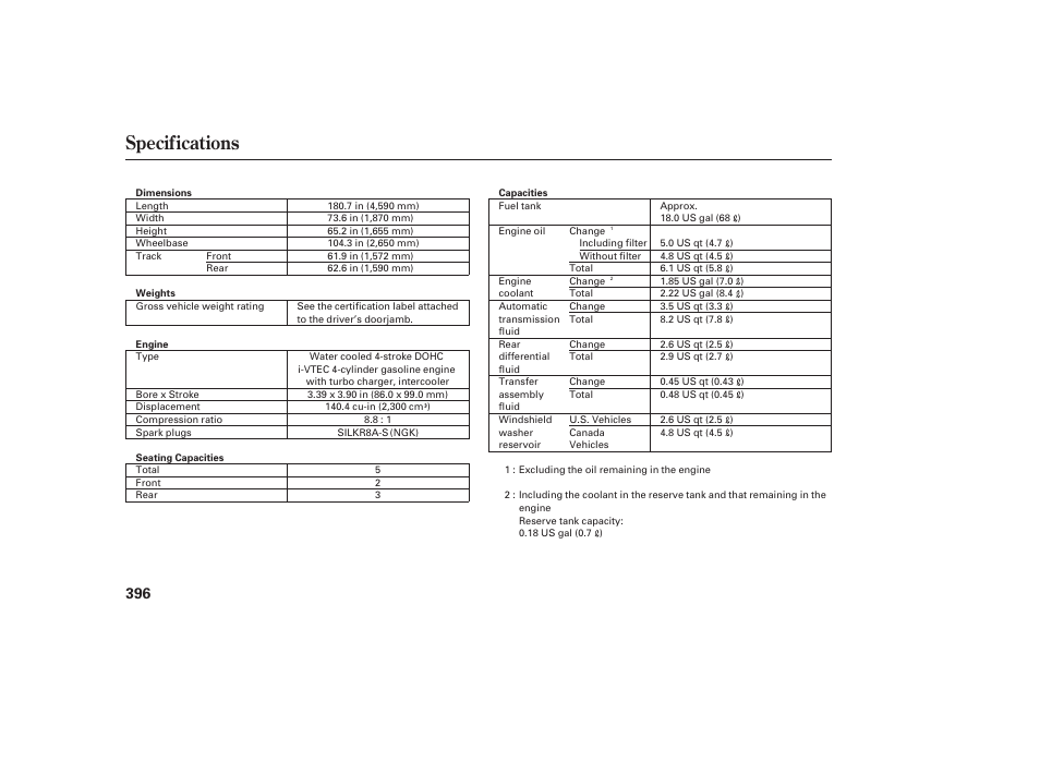 Specifications | Acura 2009 RDX User Manual | Page 402 / 434