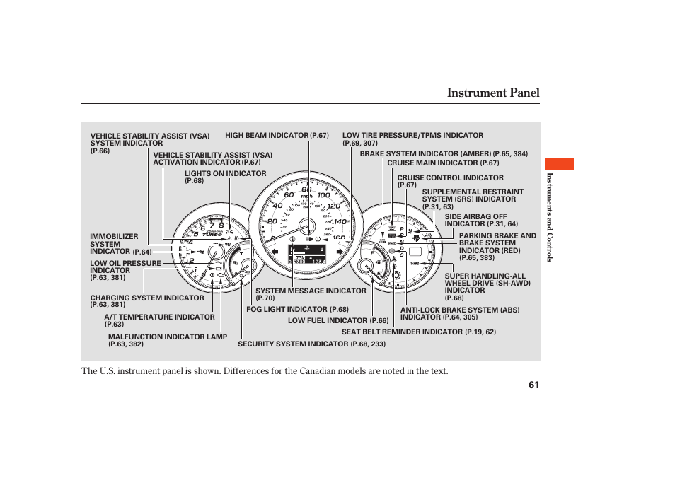 Instrument panel | Acura 2009 RDX User Manual | Page 67 / 434