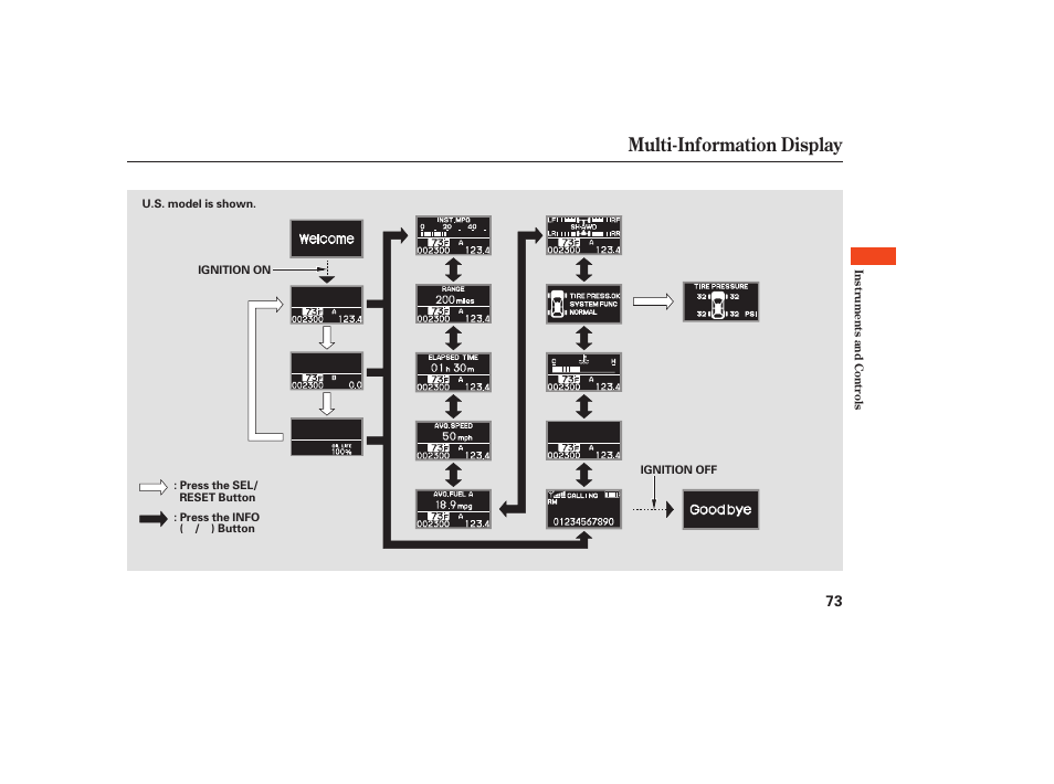 Multi-information display | Acura 2009 RDX User Manual | Page 79 / 434