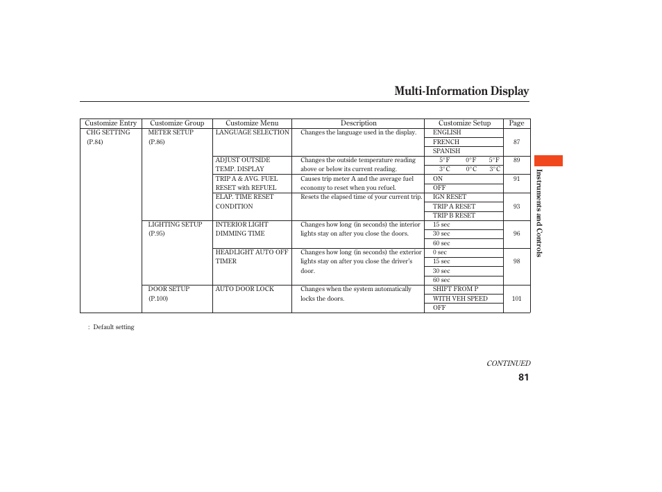 Multi-information display | Acura 2009 RDX User Manual | Page 87 / 434