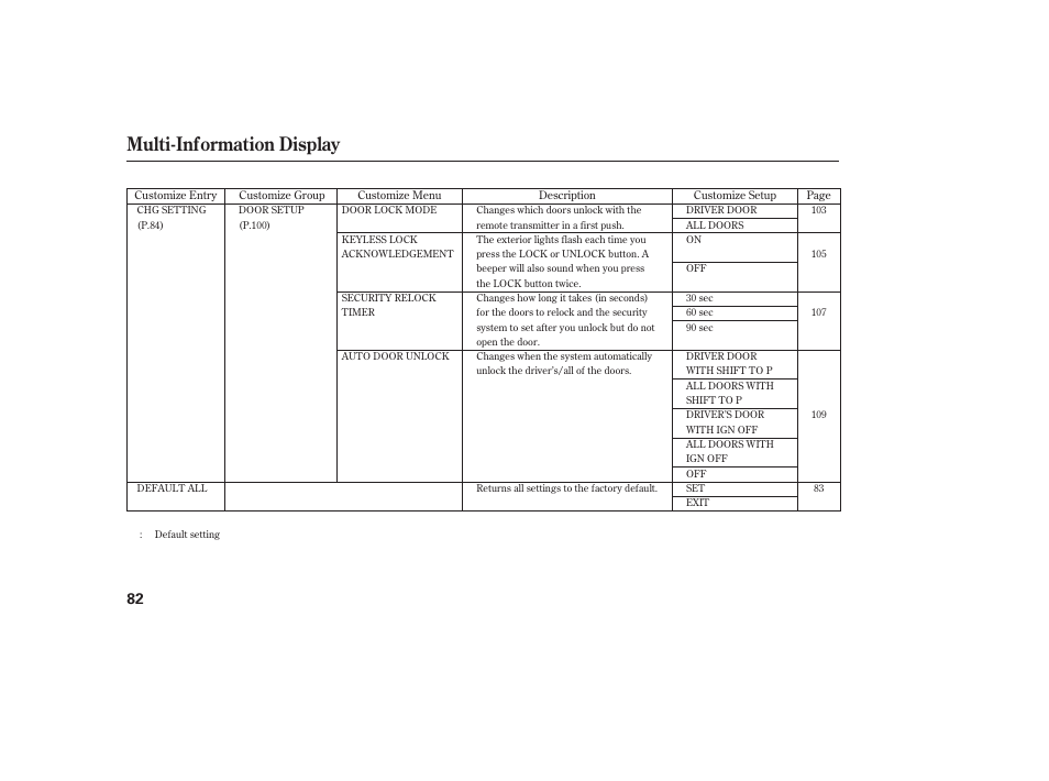 Multi-information display | Acura 2009 RDX User Manual | Page 88 / 434