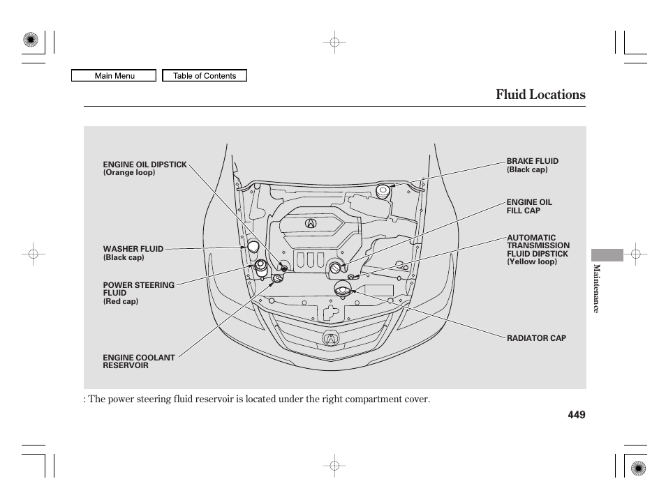 Fluid locations | Acura 2010 RL User Manual | Page 452 / 551