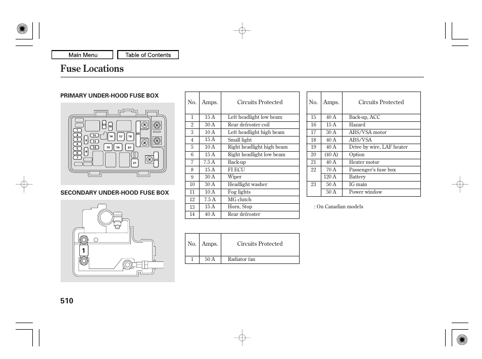 Fuse locations, 2010 rl | Acura 2010 RL User Manual | Page 513 / 551