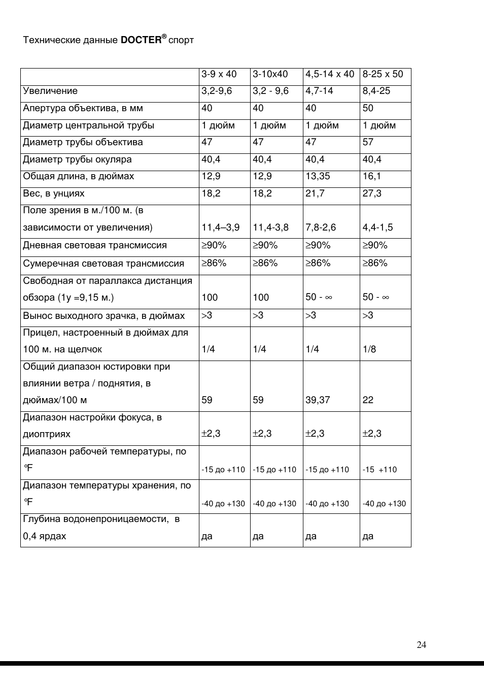 DOCTER DOCTER®sport 8-25x50 User Manual | Page 24 / 29