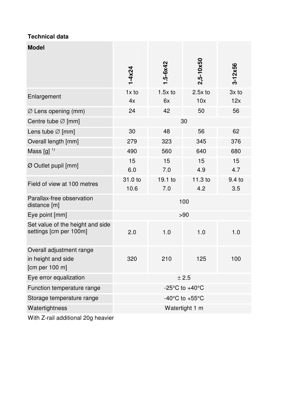DOCTER DOCTER®unipoint 3-12x56 User Manual | Page 11 / 37