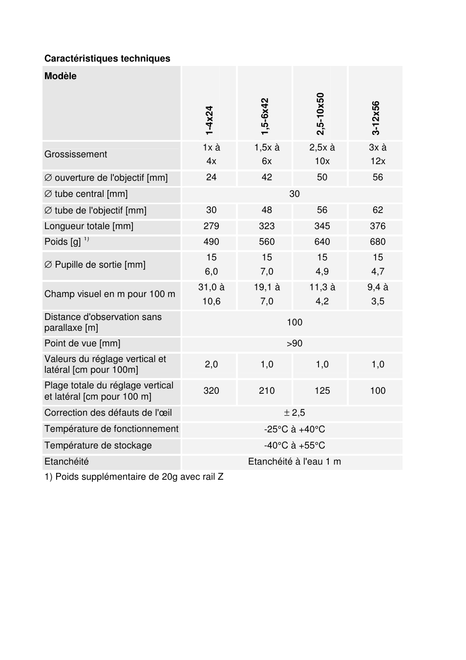 DOCTER DOCTER®unipoint 3-12x56 User Manual | Page 17 / 37