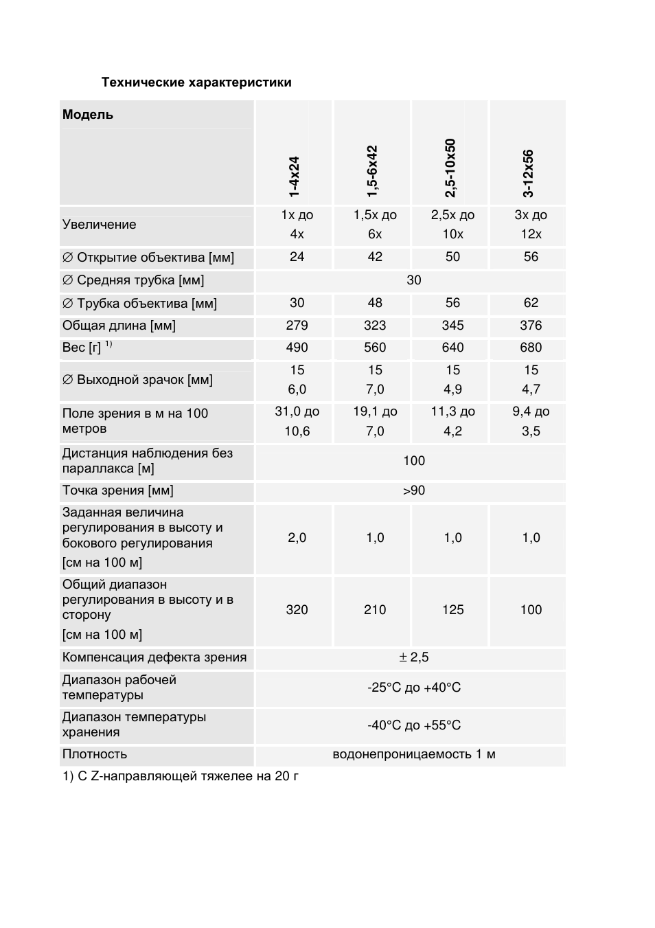 DOCTER DOCTER®unipoint 3-12x56 User Manual | Page 29 / 37