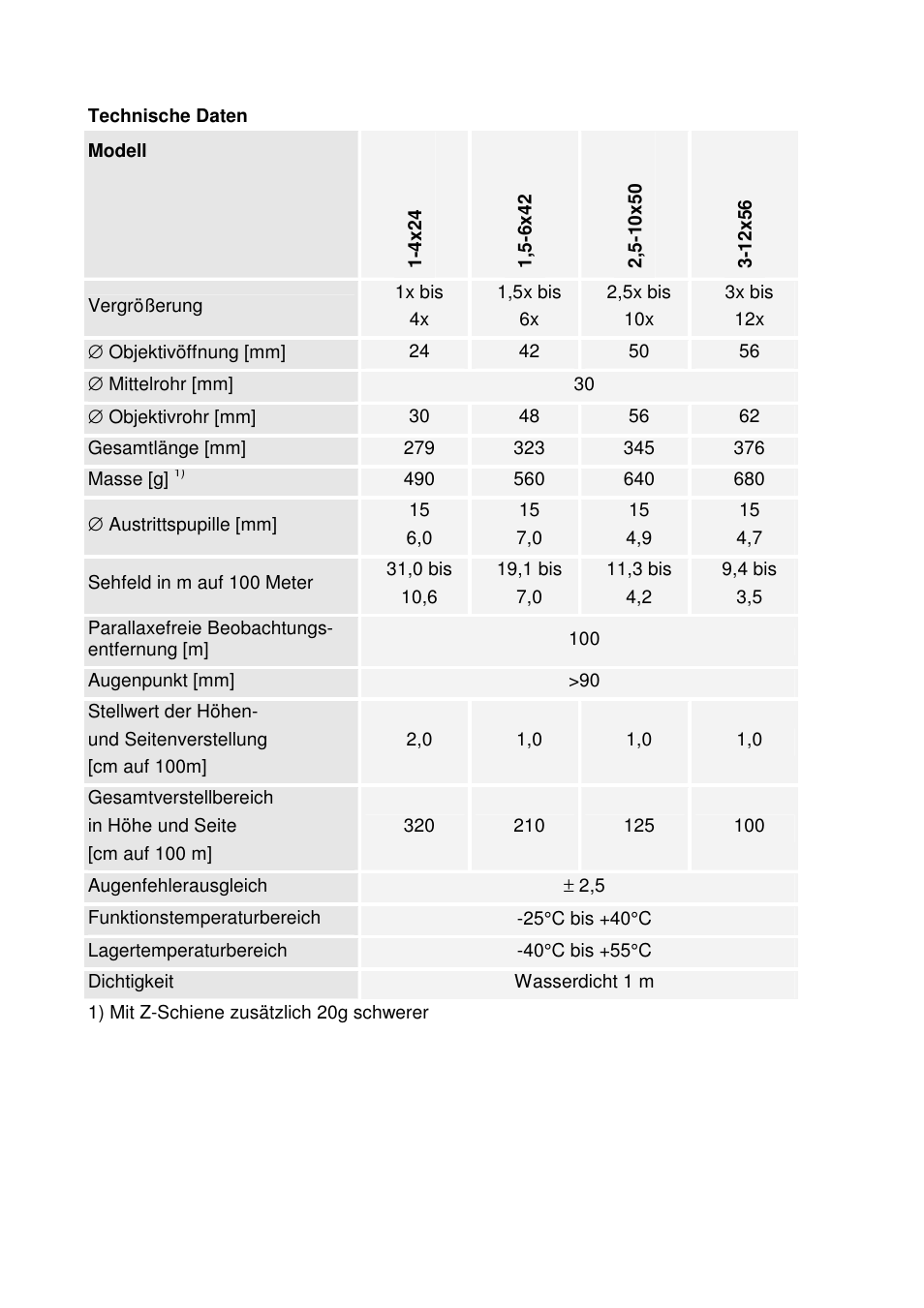 DOCTER DOCTER®unipoint 3-12x56 User Manual | Page 5 / 37