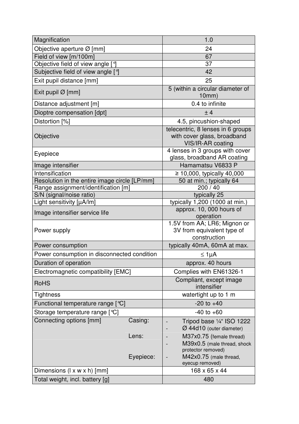 DOCTER DOCTER®nightvision 1x24 User Manual | Page 19 / 54
