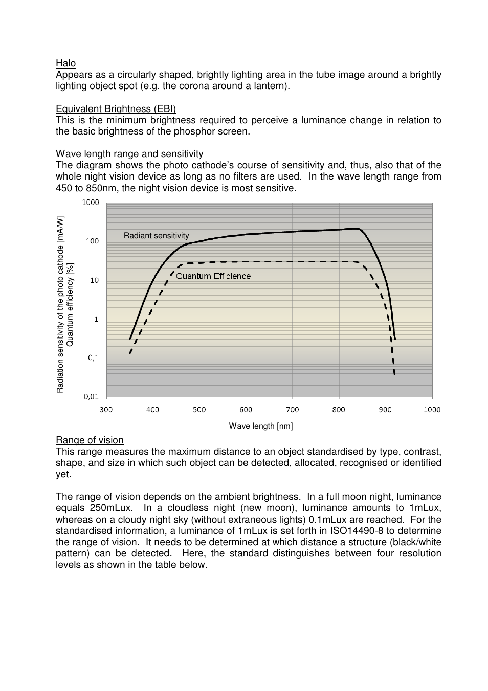 DOCTER DOCTER®nightvision 1x24 User Manual | Page 24 / 54