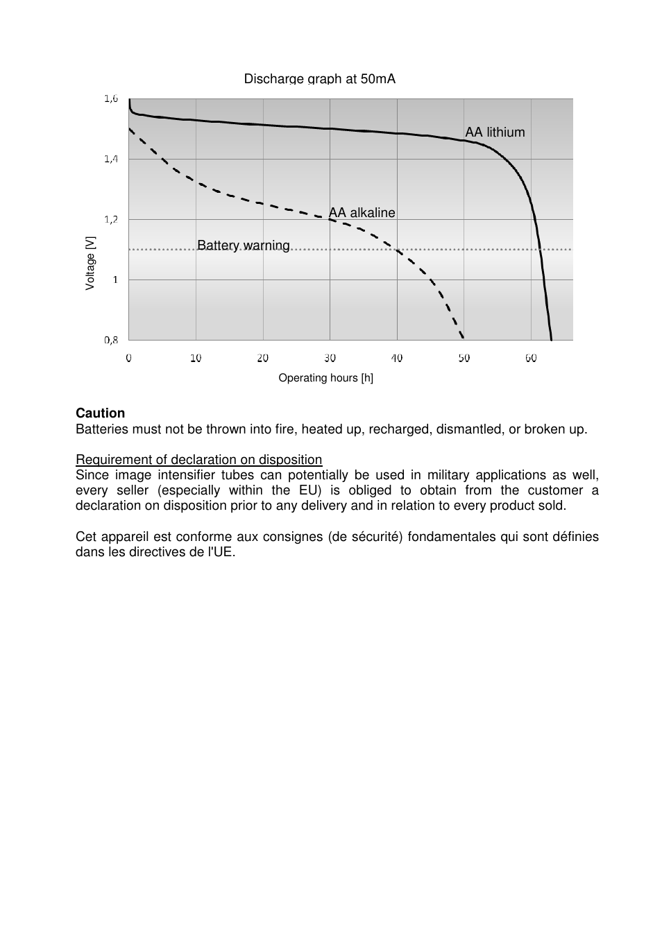 DOCTER DOCTER®nightvision 1x24 User Manual | Page 27 / 54