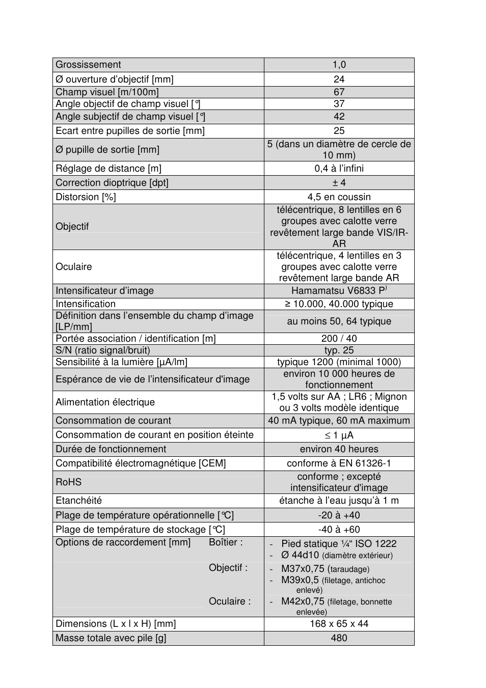 DOCTER DOCTER®nightvision 1x24 User Manual | Page 31 / 54