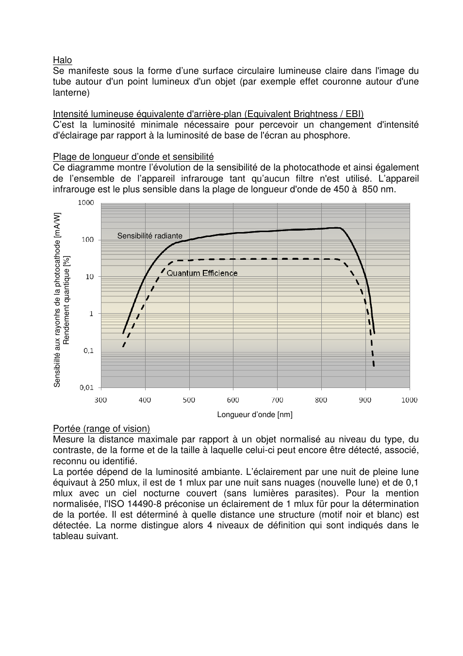 DOCTER DOCTER®nightvision 1x24 User Manual | Page 36 / 54