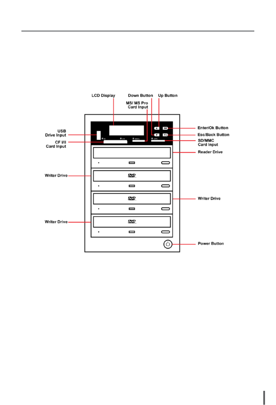 I. introduction | EZ Dupe Multi-Format 1 Copy Duplicator User Manual | Page 5 / 43