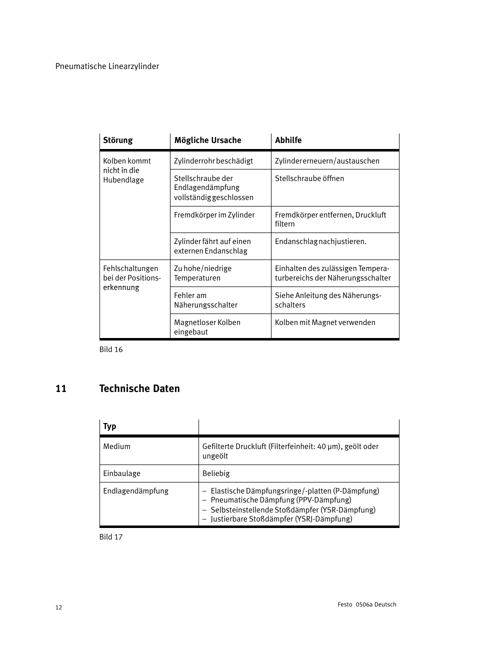 11 technische daten | Festo Стандартные цилиндры DNC-V с распределителем User Manual | Page 12 / 64