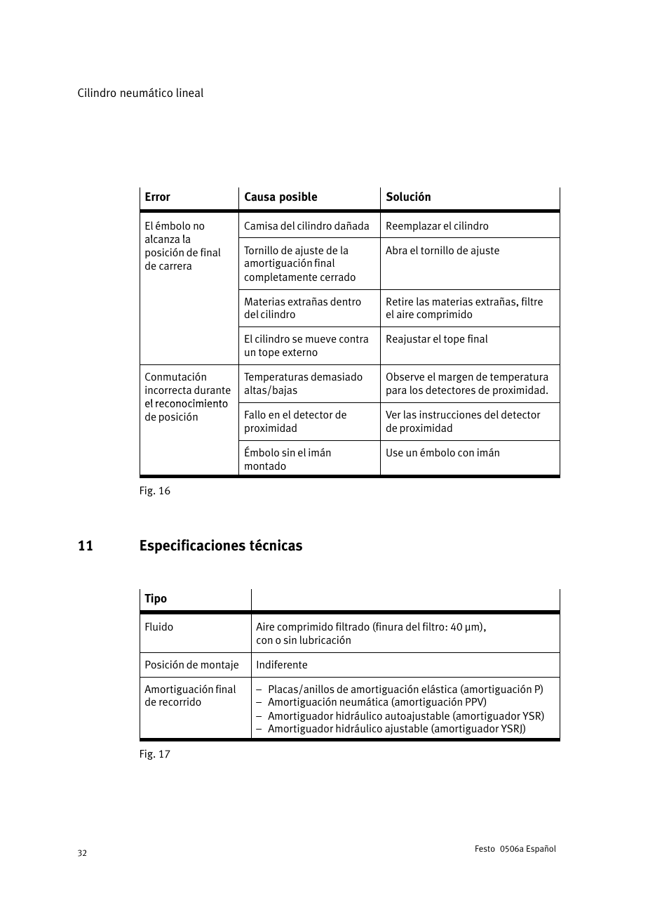 11 especificaciones técnicas | Festo Стандартные цилиндры DNC-V с распределителем User Manual | Page 32 / 64