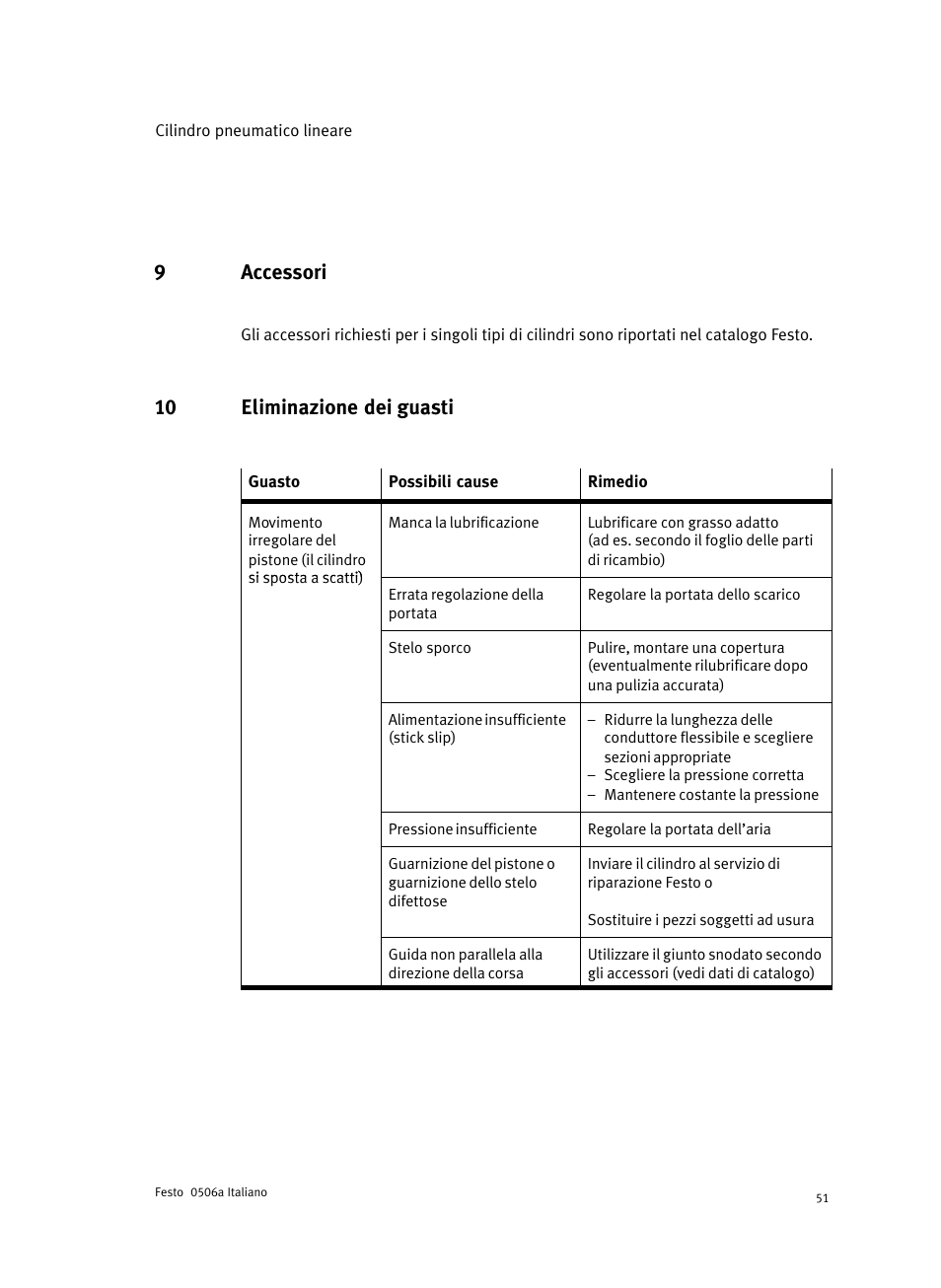 9 accessori, 10 eliminazione dei guasti, 9accessori | Festo Стандартные цилиндры DNC-V с распределителем User Manual | Page 51 / 64