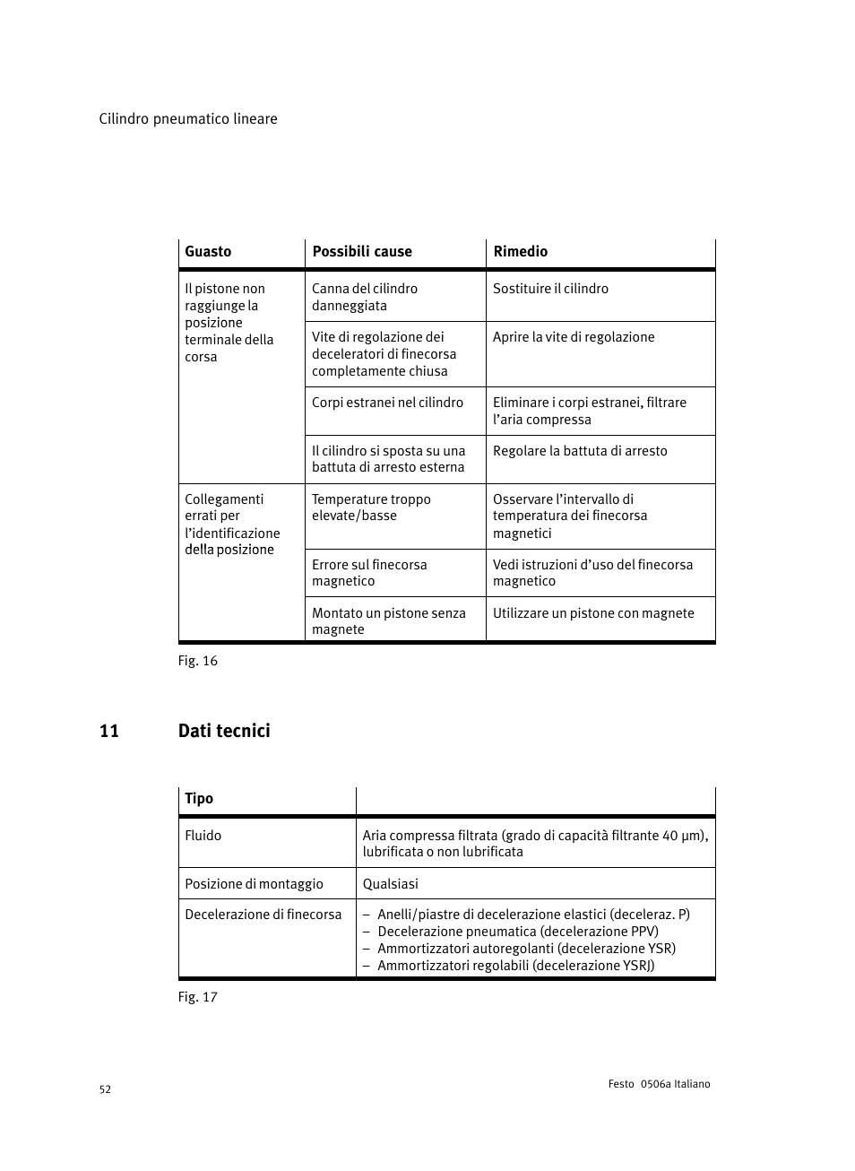 11 dati tecnici | Festo Стандартные цилиндры DNC-V с распределителем User Manual | Page 52 / 64