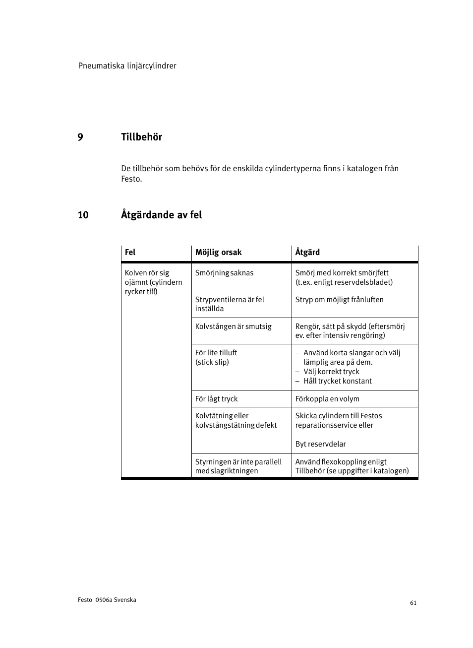 9 tillbehör, 10 åtgärdande av fel, 9tillbehör | Festo Стандартные цилиндры DNC-V с распределителем User Manual | Page 61 / 64