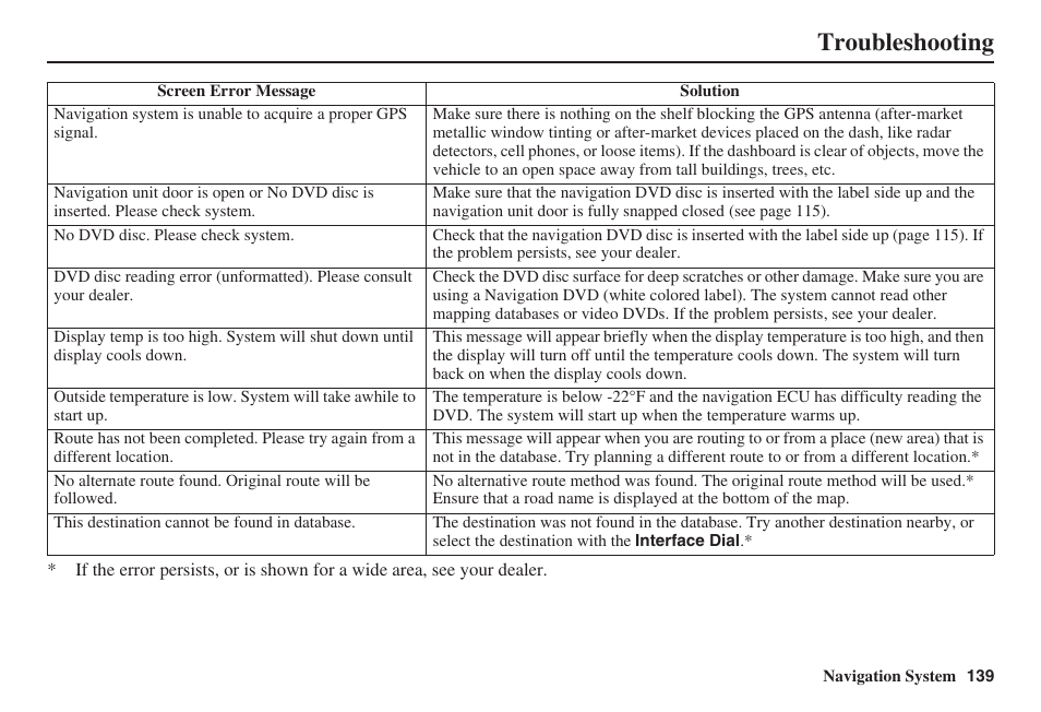 Troubleshooting | Acura 2008 RDX 31STK810 User Manual | Page 140 / 161