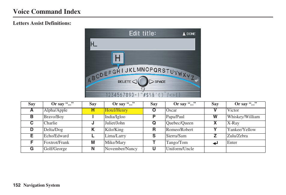 Voice command index | Acura 2008 RDX 31STK810 User Manual | Page 153 / 161