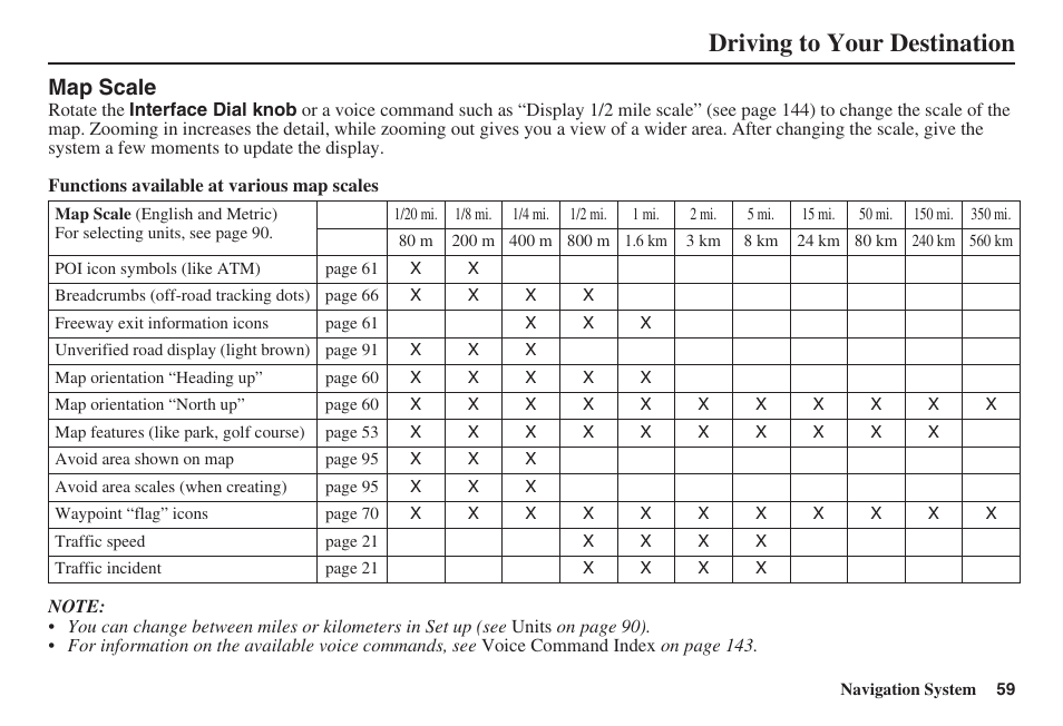 Driving to your destination, Map scale | Acura 2008 RDX 31STK810 User Manual | Page 60 / 161