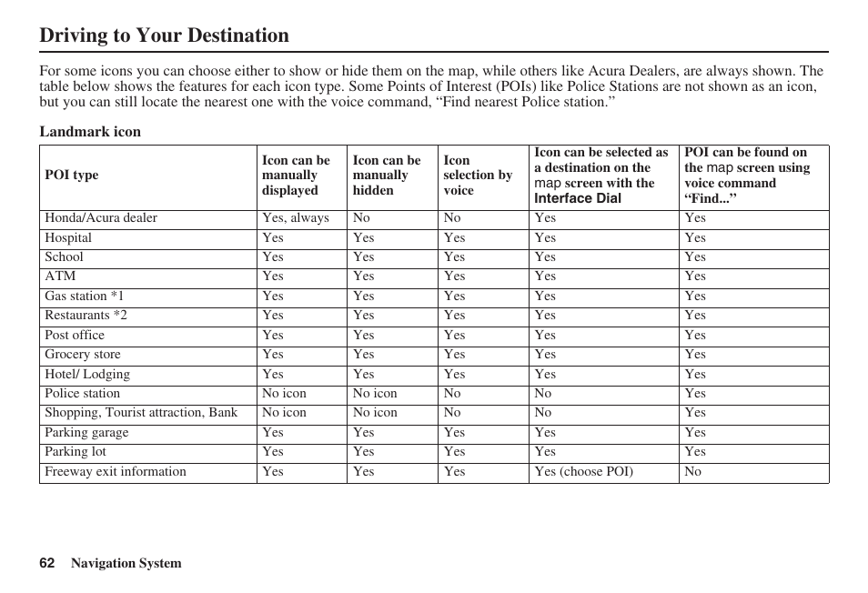 Driving to your destination | Acura 2008 RDX 31STK810 User Manual | Page 63 / 161