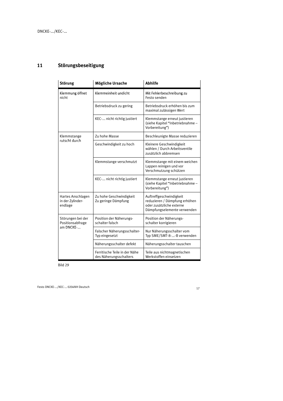 11 störungsbeseitigung | Festo Фиксаторы KPE User Manual | Page 17 / 100