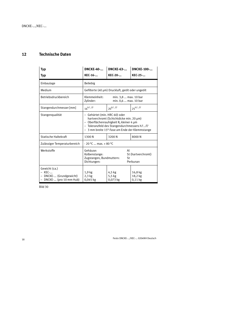 12 technische daten | Festo Фиксаторы KPE User Manual | Page 18 / 100