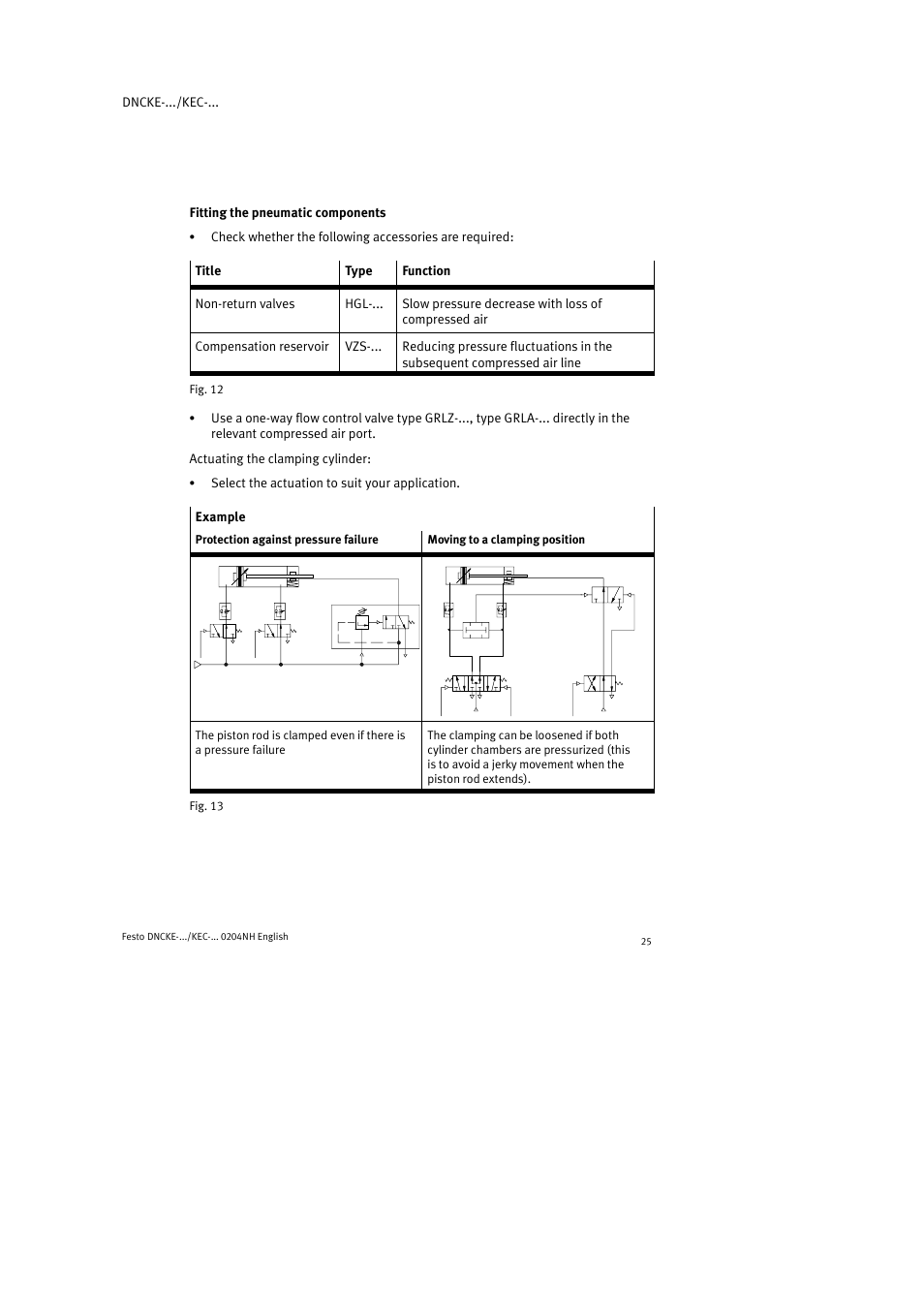 Festo Фиксаторы KPE User Manual | Page 25 / 100