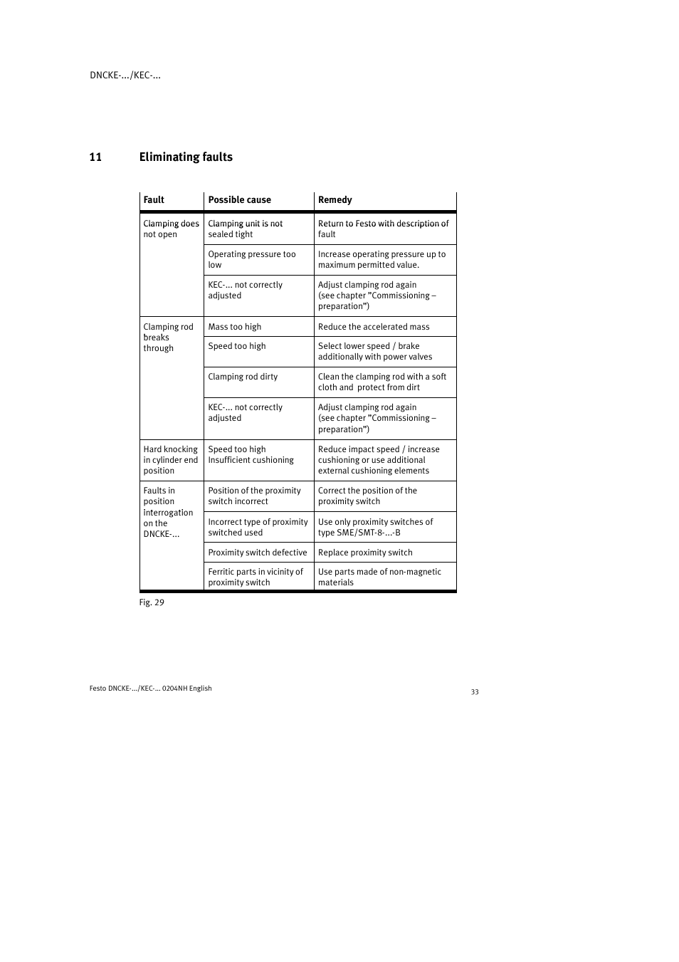 11 eliminating faults | Festo Фиксаторы KPE User Manual | Page 33 / 100