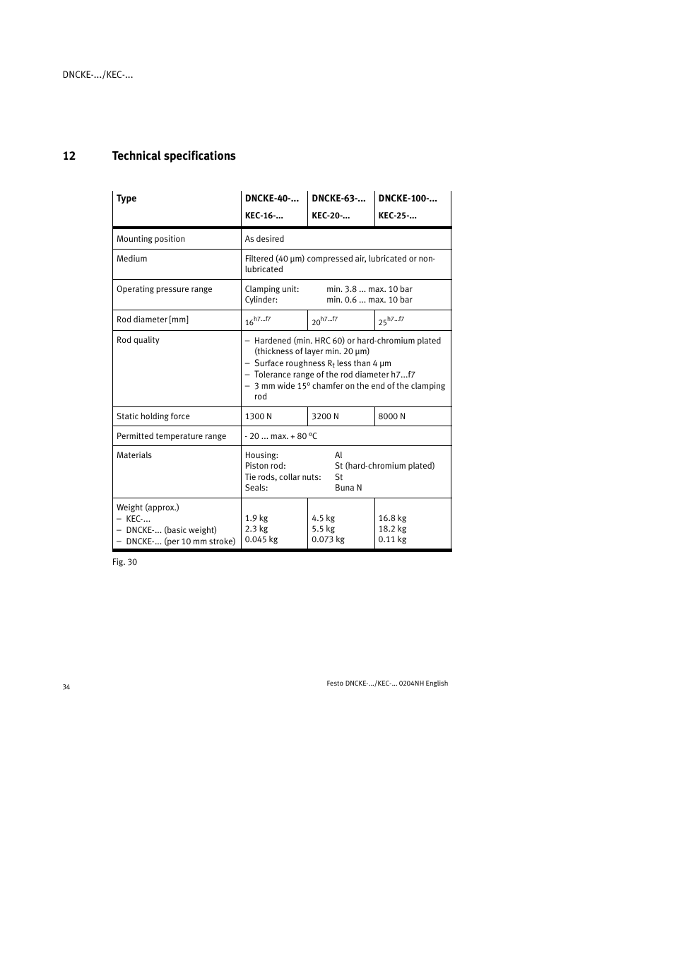 12 technical specifications | Festo Фиксаторы KPE User Manual | Page 34 / 100