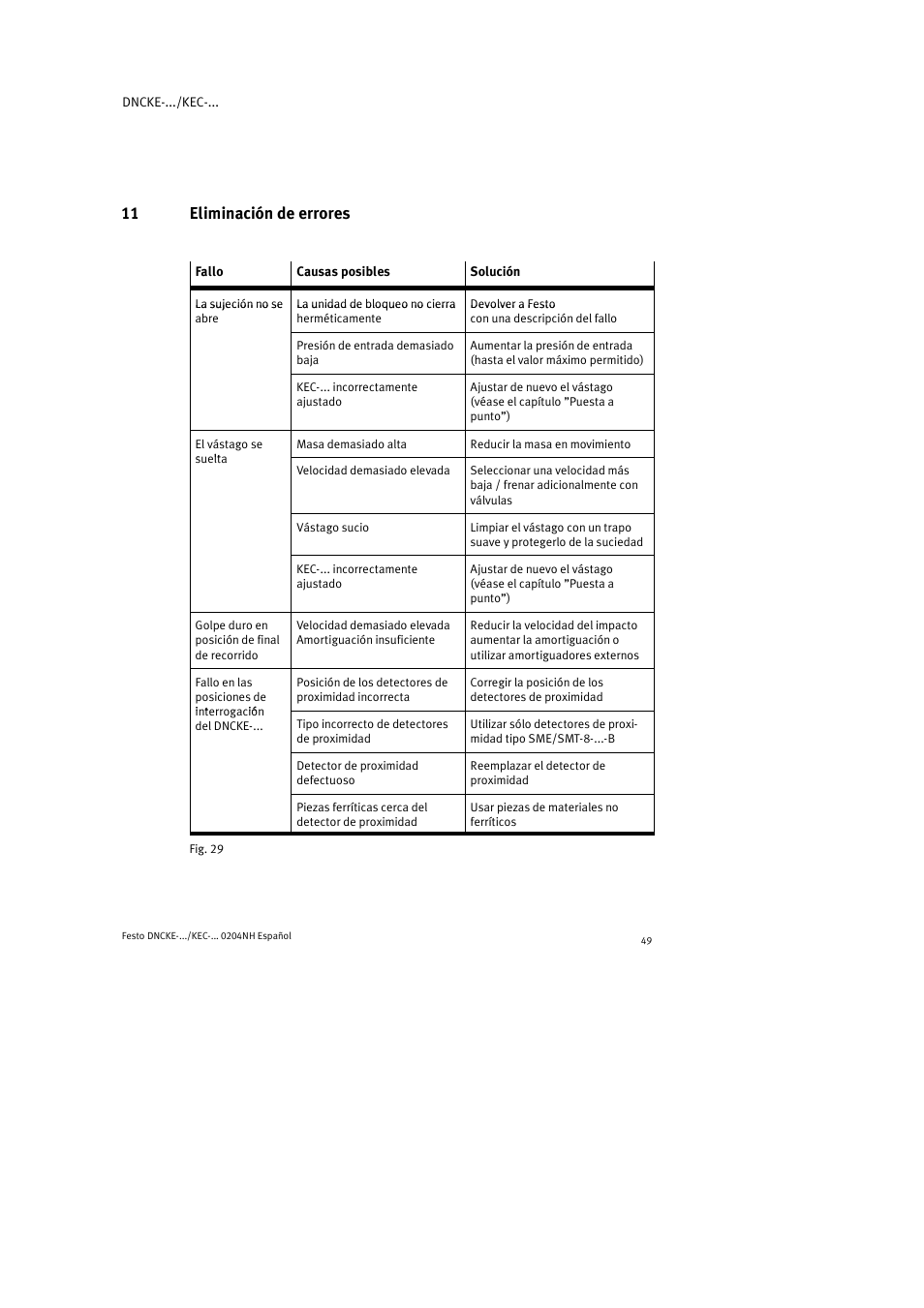 11 eliminación de errores | Festo Фиксаторы KPE User Manual | Page 49 / 100