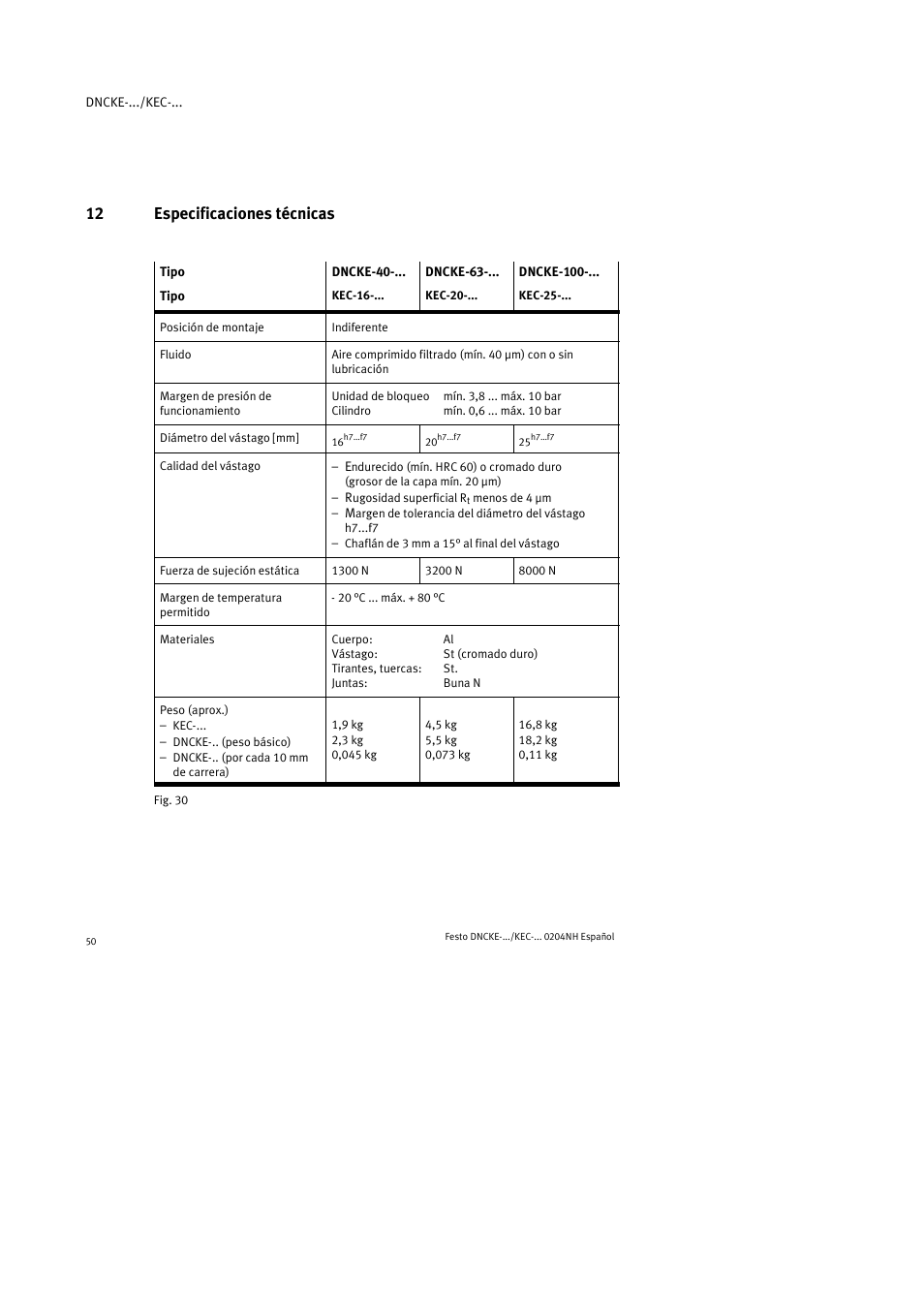 12 especificaciones técnicas | Festo Фиксаторы KPE User Manual | Page 50 / 100