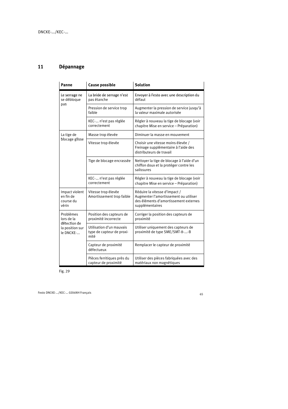 11 dépannage | Festo Фиксаторы KPE User Manual | Page 65 / 100