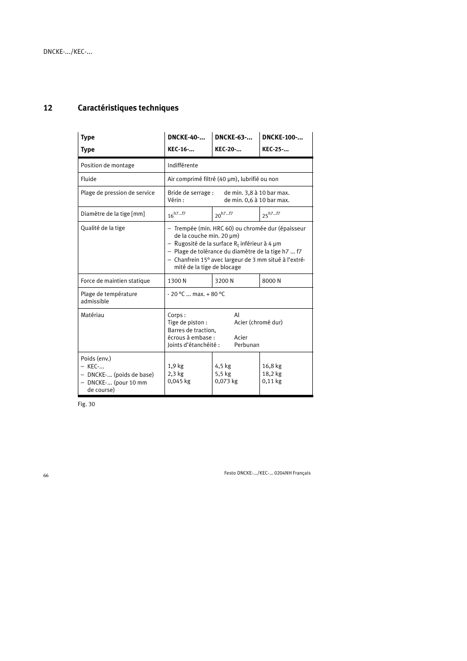 12 caractéristiques techniques | Festo Фиксаторы KPE User Manual | Page 66 / 100