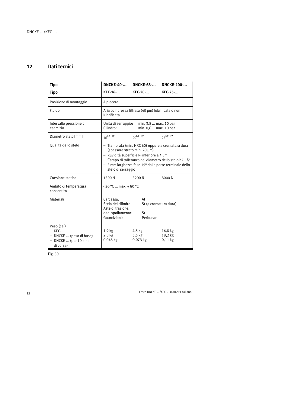 12 dati tecnici | Festo Фиксаторы KPE User Manual | Page 82 / 100