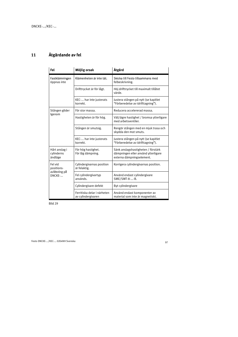 11 åtgärdande av fel | Festo Фиксаторы KPE User Manual | Page 97 / 100