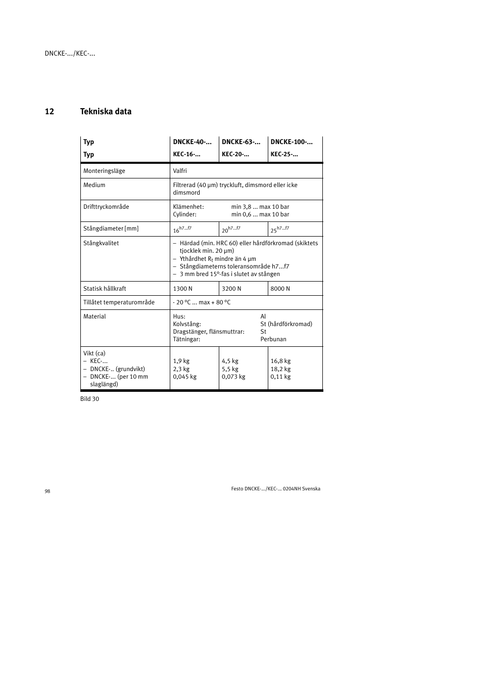 12 tekniska data | Festo Фиксаторы KPE User Manual | Page 98 / 100
