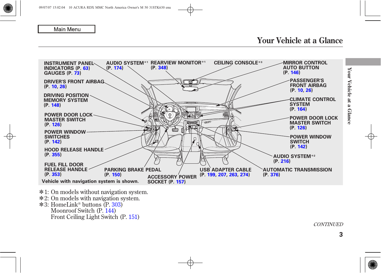 Your vehicle at a glance, 2010 rdx | Acura 2010 RDX User Manual | Page 7 / 514