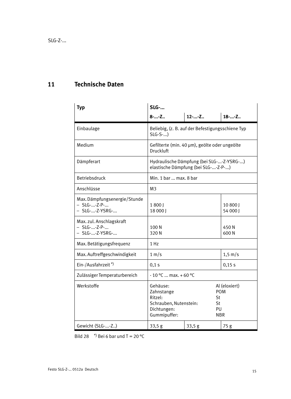 11 technische daten | Festo Промежуточная позиция для линейного модуля DGC User Manual | Page 15 / 88