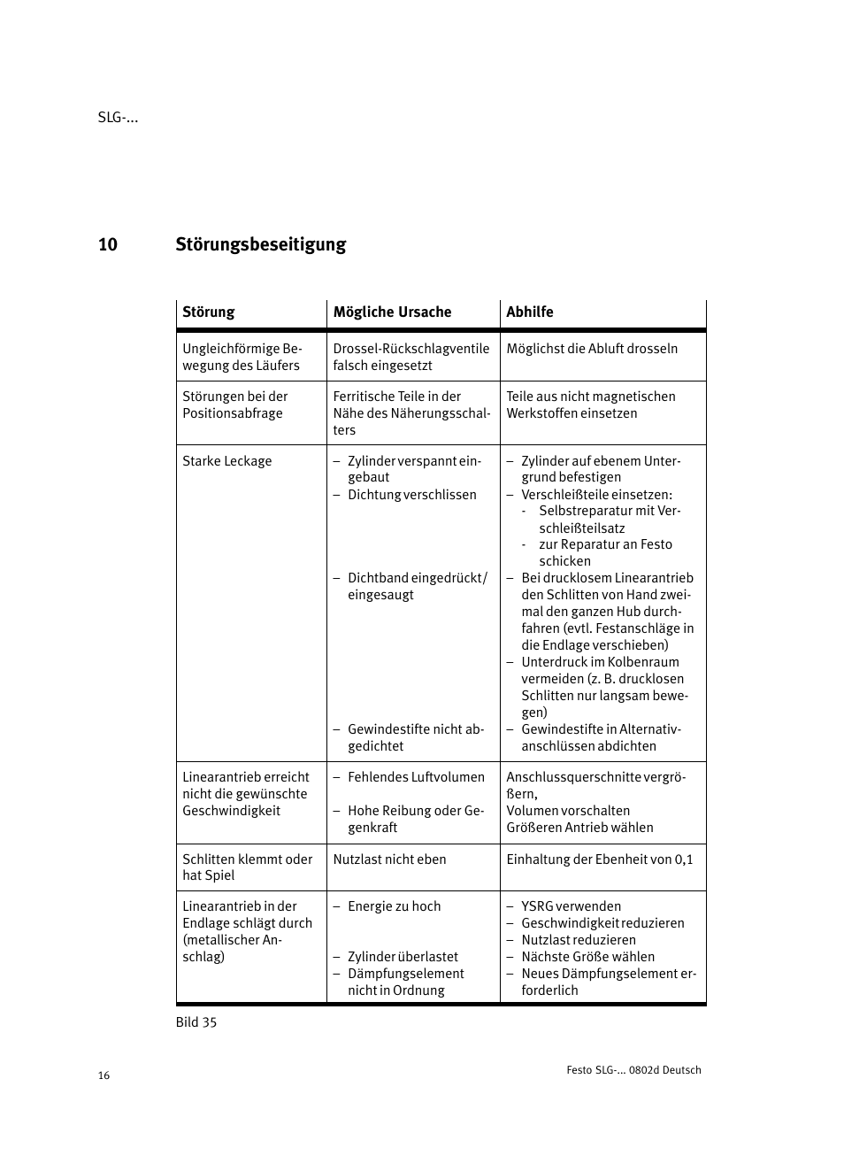 10 störungsbeseitigung | Festo Пневматические линейные приводы SLG User Manual | Page 16 / 100