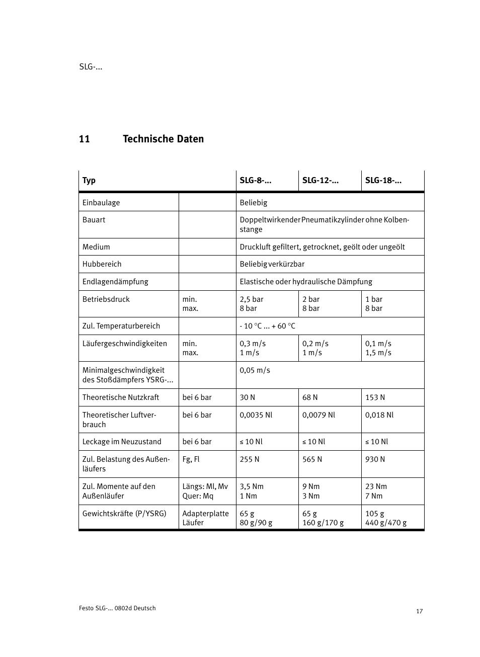 11 technische daten | Festo Пневматические линейные приводы SLG User Manual | Page 17 / 100