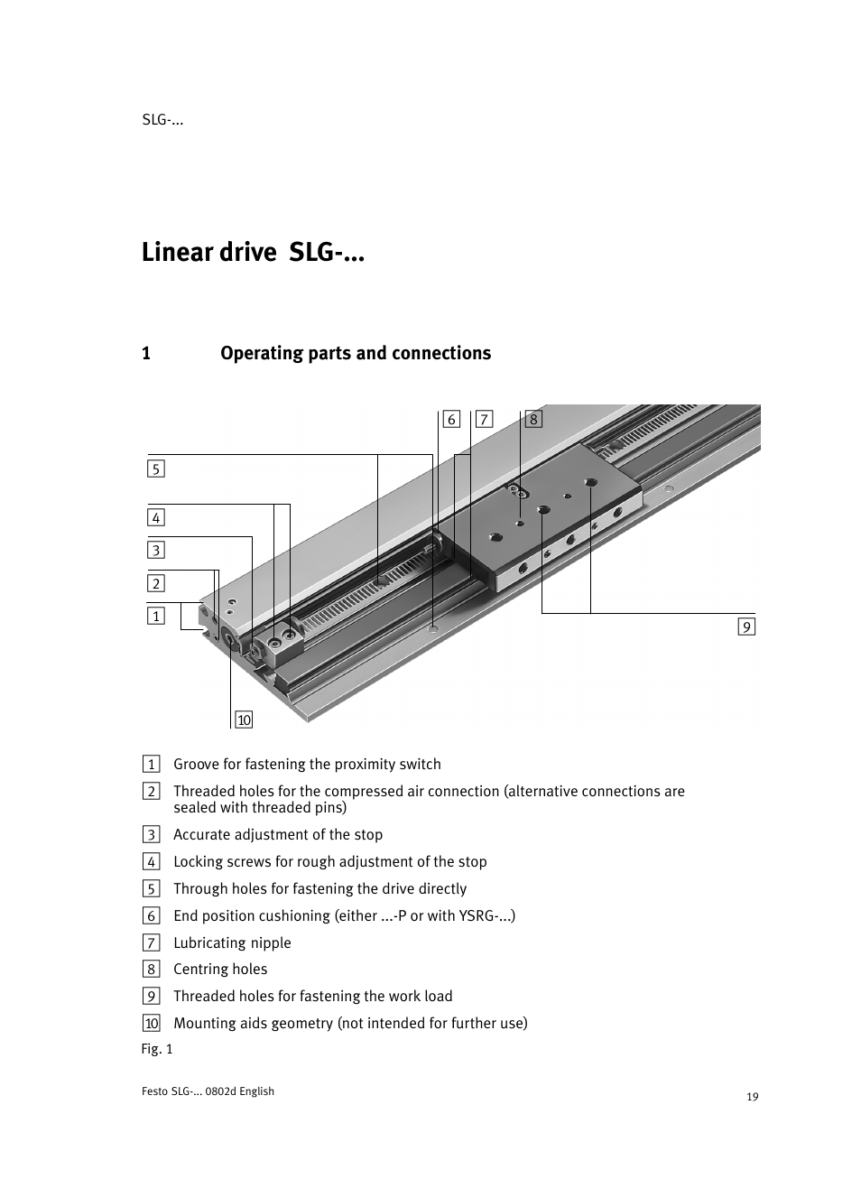 Englishlinear drive slg-...english, 1 operating parts and connections, Linear drive slg−... english | Festo Пневматические линейные приводы SLG User Manual | Page 19 / 100