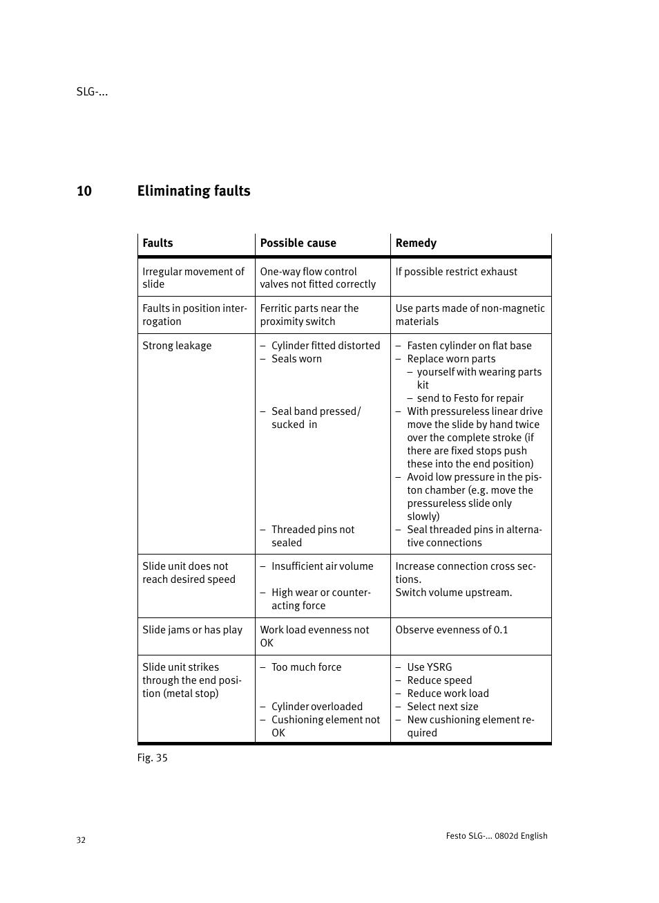 10 eliminating faults | Festo Пневматические линейные приводы SLG User Manual | Page 32 / 100