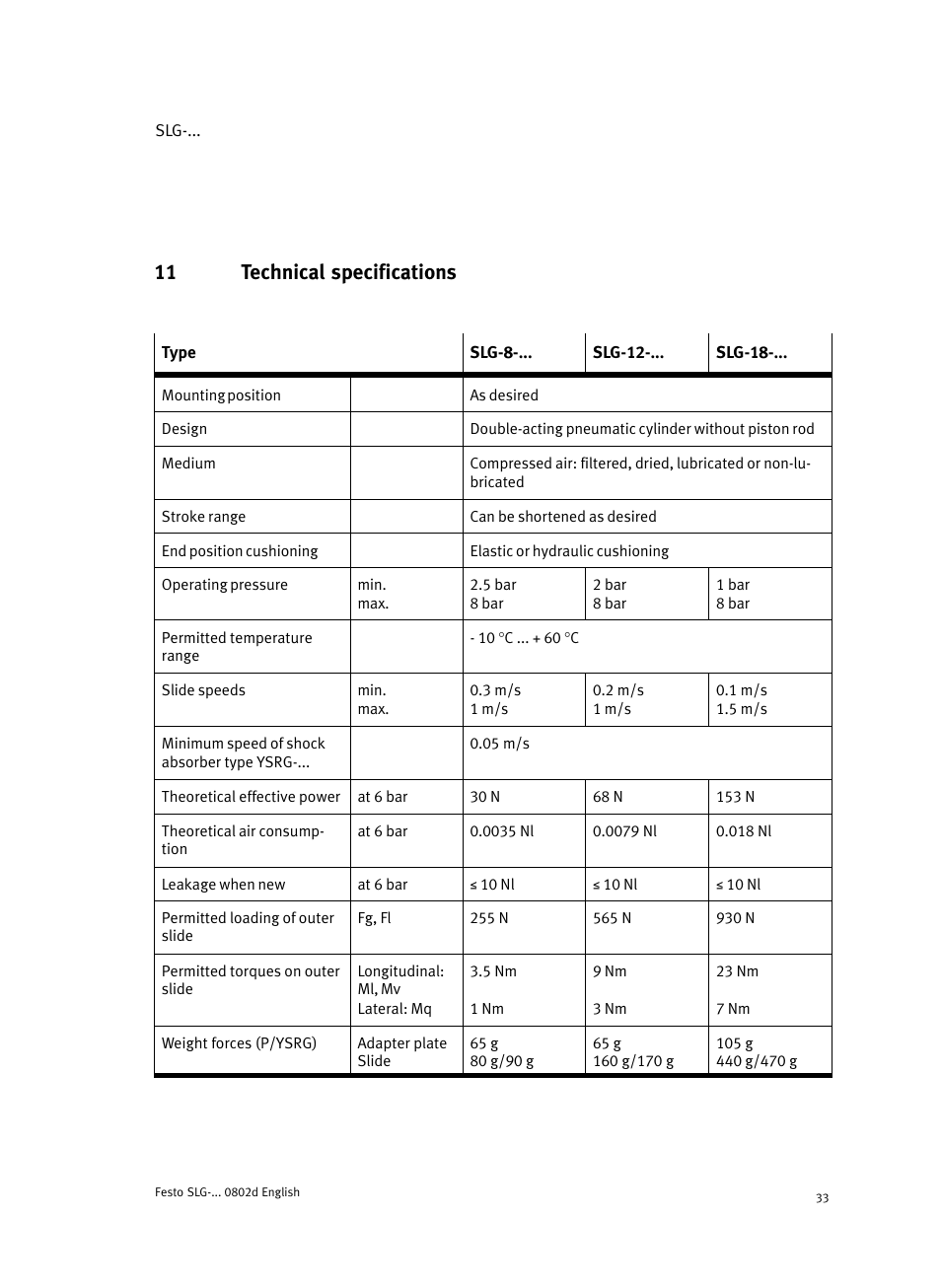 11 technical specifications | Festo Пневматические линейные приводы SLG User Manual | Page 33 / 100