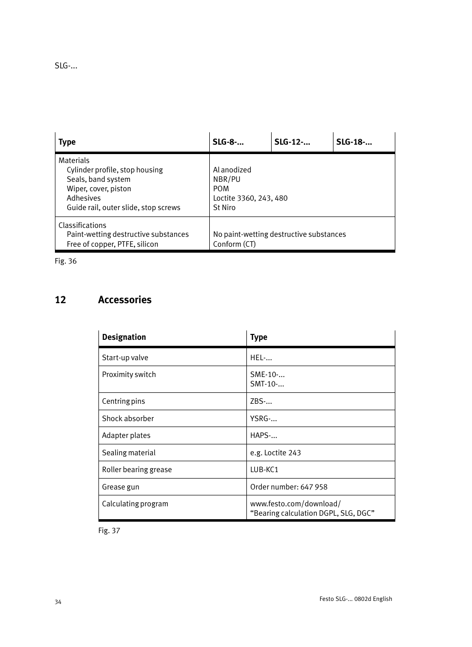 12 accessories | Festo Пневматические линейные приводы SLG User Manual | Page 34 / 100