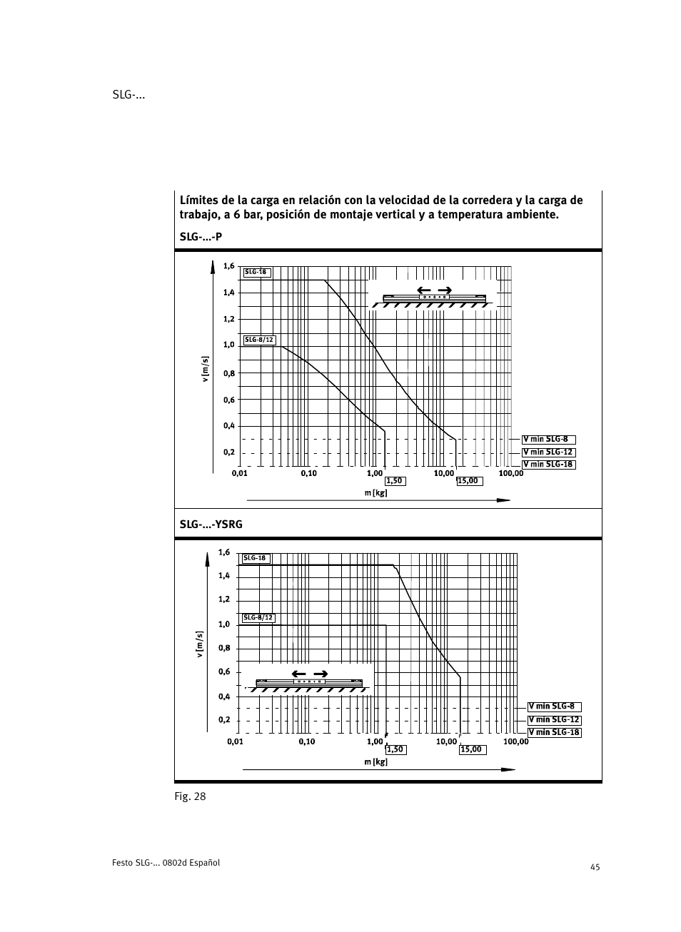 Festo Пневматические линейные приводы SLG User Manual | Page 45 / 100