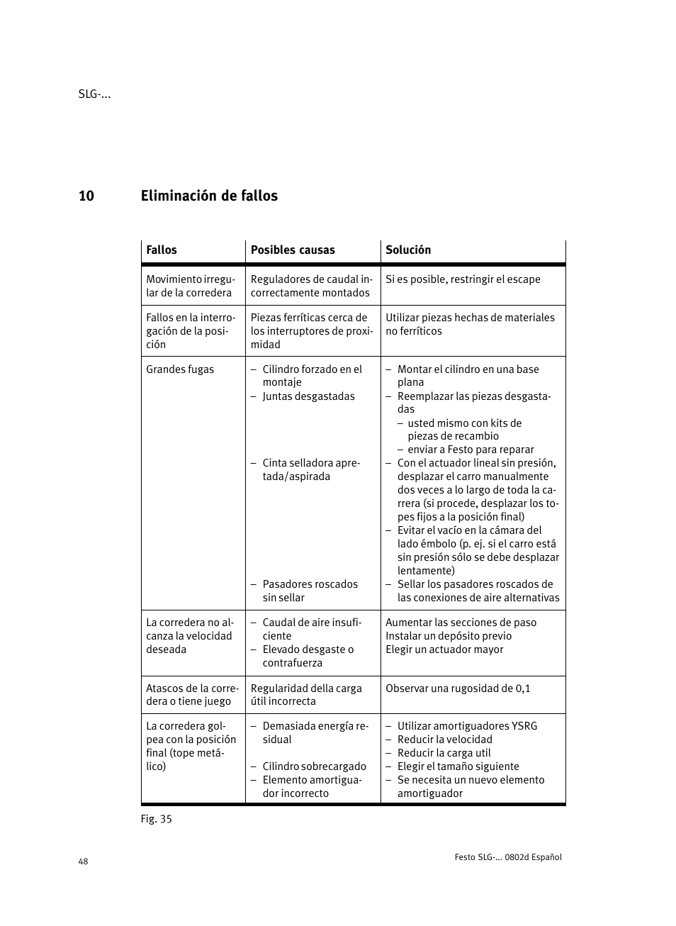 10 eliminación de fallos | Festo Пневматические линейные приводы SLG User Manual | Page 48 / 100